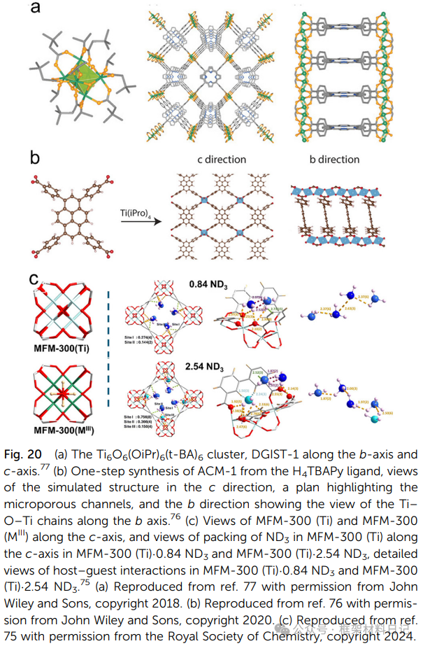 Rebuilding After Breaking: A Comprehensive Interpretation of Defect Engineering in Ti-MOFs