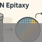 Hot Topics in Compound Semiconductor Technology: Advanced Lithography for RF HEMT, III-Nitride Epitaxy, IV Group Short-Wave Infrared Detectors, and Photonic Chips