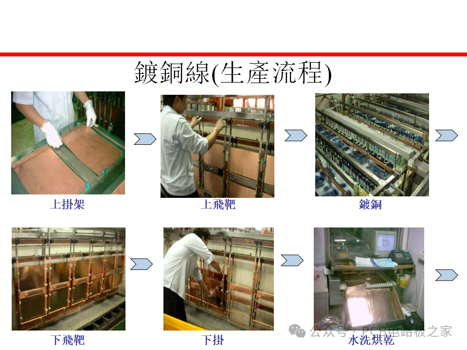 Fundamental Processes of Flexible Printed Circuit Boards - 67 Pages