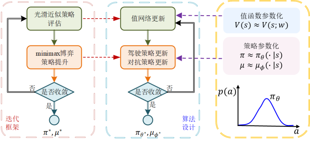 Detailed Explanation of Smooth Policy Iteration (SPI) Architecture Against Adversarial Reinforcement Learning