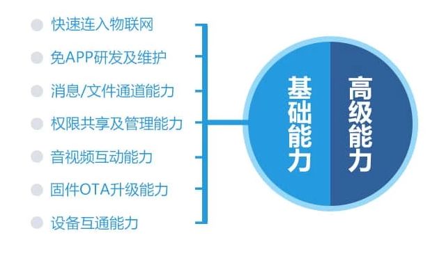 How to Choose an IoT Platform? A Guide to Selecting the Right One!