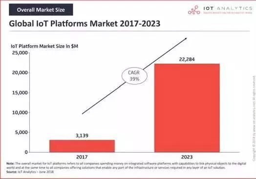 How to Choose an IoT Platform? A Guide to Selecting the Right One!