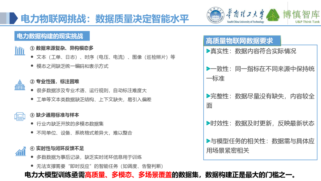 Co-development of Power IoT and AI Large Models