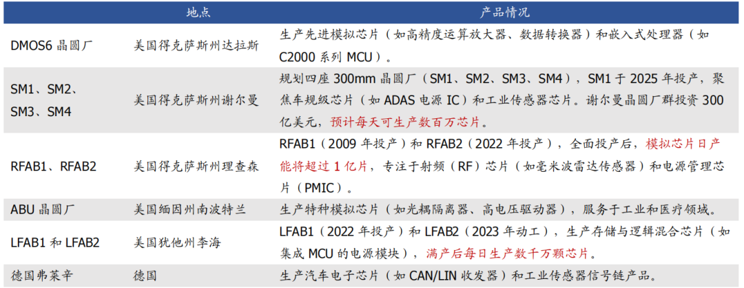 Reconstructing China's Semiconductor Industry Amid Tariff Pressures: Accelerating Alternatives