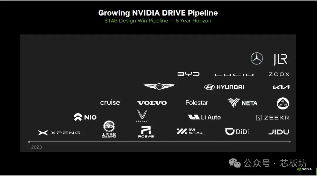 How to Choose an AI Development Board?
