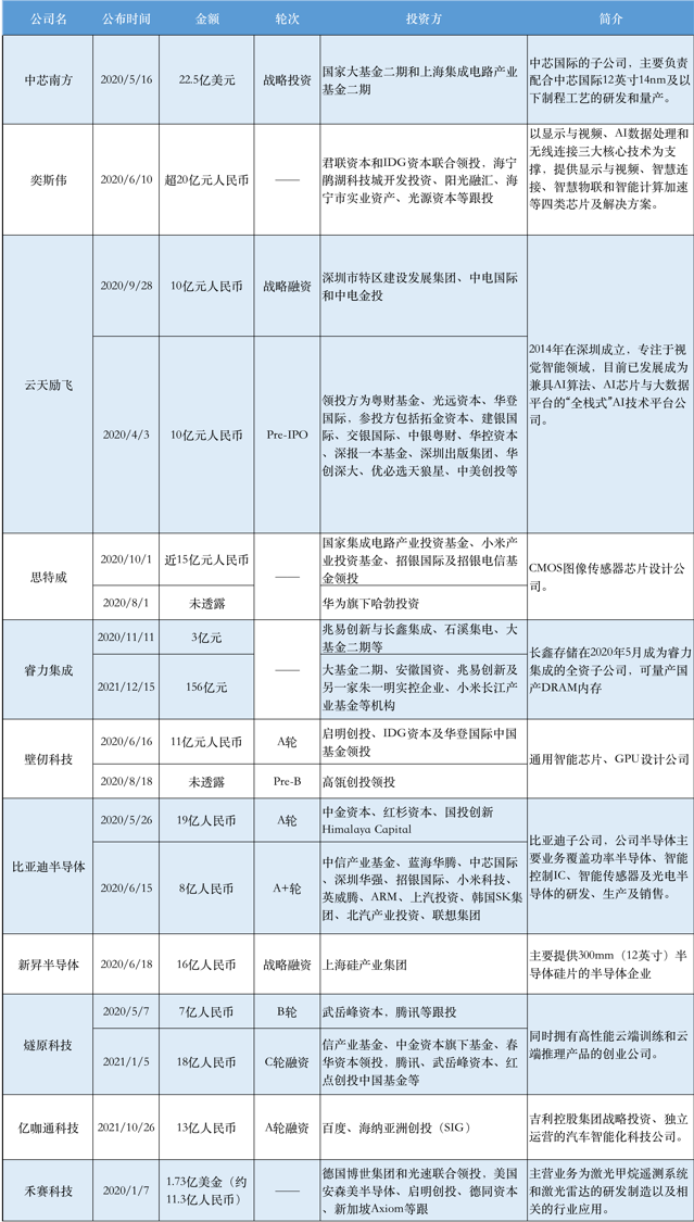 Overall Price Increase, Capital Frenzy: A Historic Turning Point for China's Semiconductor Industry