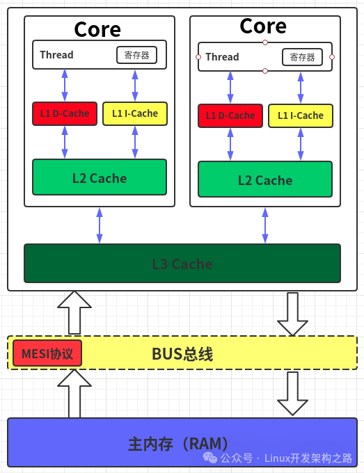 Detailed Explanation of C++ Multithreading Memory Model (Memory Order)