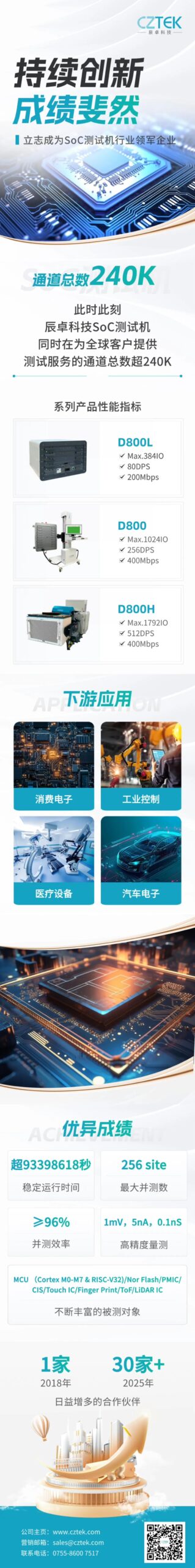 Chenzhuo Technology's SoC Testing Machine Achieves Remarkable Results!