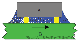 A Comprehensive Guide to Underfill Materials for Circuit Boards: Key Insights from Selection to Application