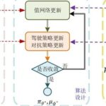 Detailed Explanation of Smooth Policy Iteration (SPI) Architecture Against Adversarial Reinforcement Learning