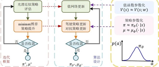 Detailed Explanation of Smooth Policy Iteration (SPI) Architecture Against Adversarial Reinforcement Learning