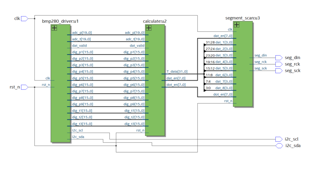 FPGA Digital Barometer Design: I2C Driver for BMP280 and Dynamic LED Display