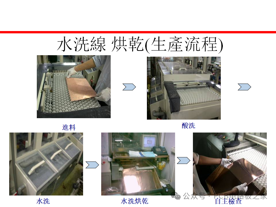 Fundamental Processes of Flexible Printed Circuit Boards - 67 Pages