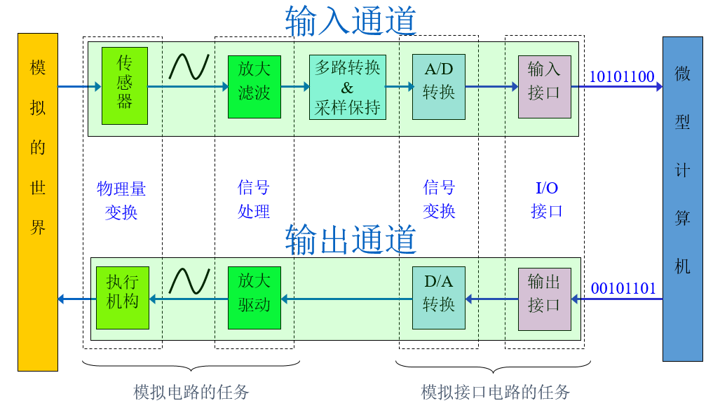 In-Depth Analysis of SPI Mode 4: Timing Attack and Defense with CPOL=1/CPHA=1