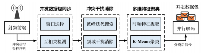 Selected Articles from the Journal of Electronics | Can a Battery Last 10 Years? How Low-Power Wide Area Network LoRa Technology is Transforming IoT Connectivity