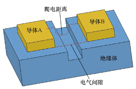 PCB Safety Design: Electrical Clearance and Creepage Distance
