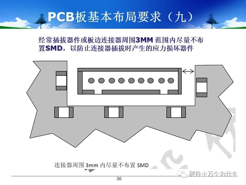 PCB Design Process Specifications