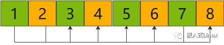 C Language Algorithm: Shell Sort Illustrated
