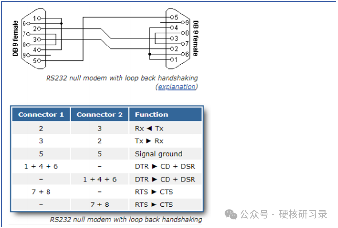 Detailed Explanation of RS232 Circuit Design