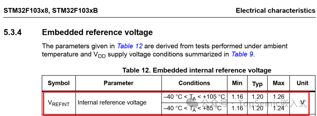 What to Do When the External Reference Voltage of the MCU ADC Changes?