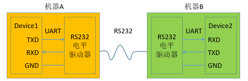 Reverse Engineering of UART Protocol: 128 Ways to Real-Time Decode Serial Data with FPGA