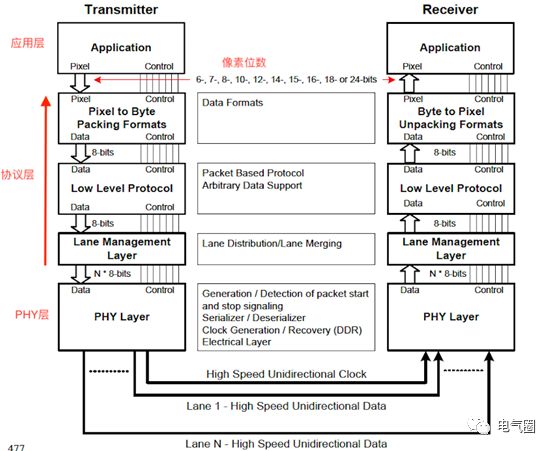 Quick Mastery of MIPI Development Strategies: Starting from Examples