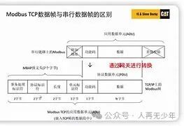 When Modbus Meets TCP/IP