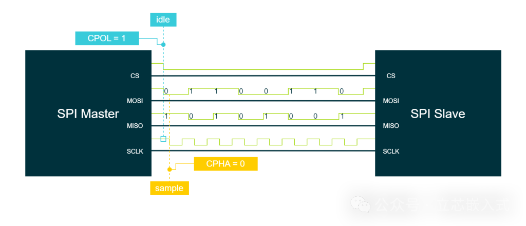 A Comprehensive Guide to SPI Communication!