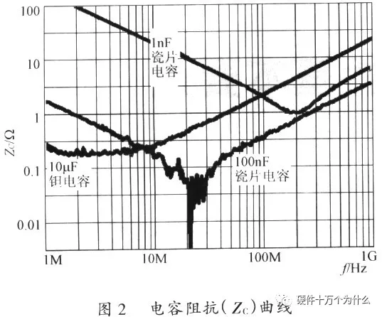 Analysis of Key Points in Switch Power Supply PCB Design
