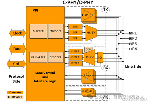 Comprehensive Guide to Selecting SerDes Chips Based on Screen/Camera Resolution (Formula Derivation + Practical Cases)