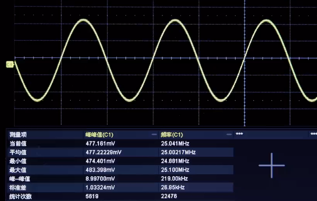What is the Difference Between Grounding and Ungrounding an Oscilloscope?