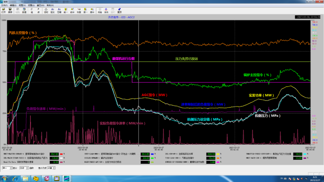 Smart Power Plant Insights: Intelligent Monitoring