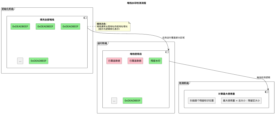 Embedded Development: Key Concepts to Save You Three Years of Detours