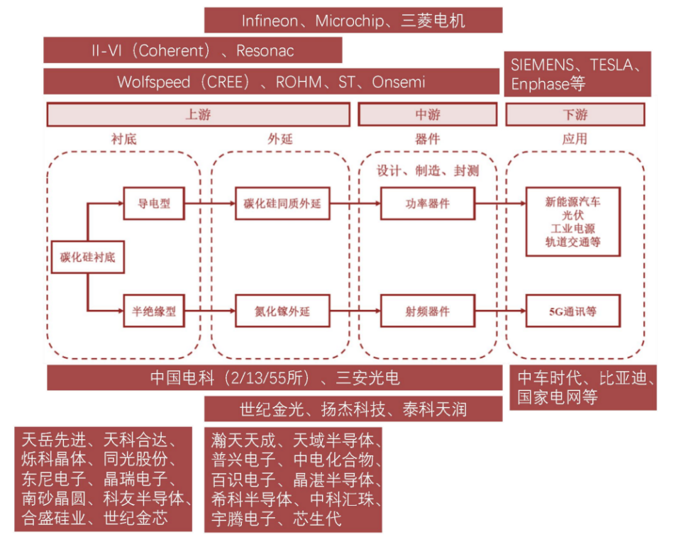 Third Generation Semiconductor Materials: Silicon Carbide Substrates