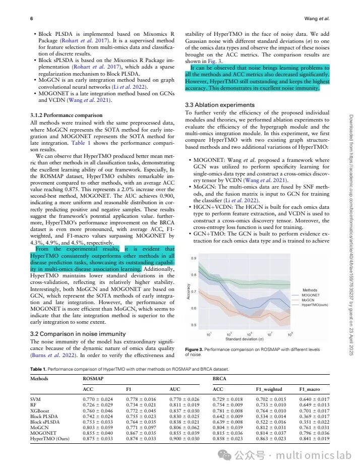 HyperTMO: A Multi-Omics Integration Framework Based on HGCN