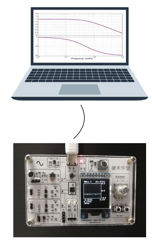 Drawing Bode Plots with STM32 and Python: Unlocking New Skills in Signal Processing