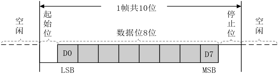 51 Microcontroller 8-Port Serial Communication
