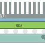 Considerations for BGA Thermal Management Solutions in SMT PCB Assembly Design
