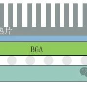 Considerations for BGA Thermal Management Solutions in SMT PCB Assembly Design