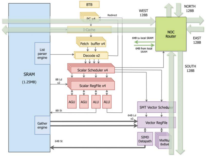 The Revolution of Edge AI Computing Power: NPU Ignites a Trillion-Dollar Market and the Rise of Domestic Brands