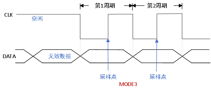 Comprehensive Analysis of SPI Interface in Embedded Education