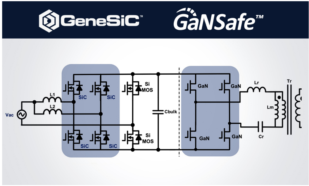 Data Center Power Upgrades: The Indispensable Role of Wide Bandgap Semiconductors