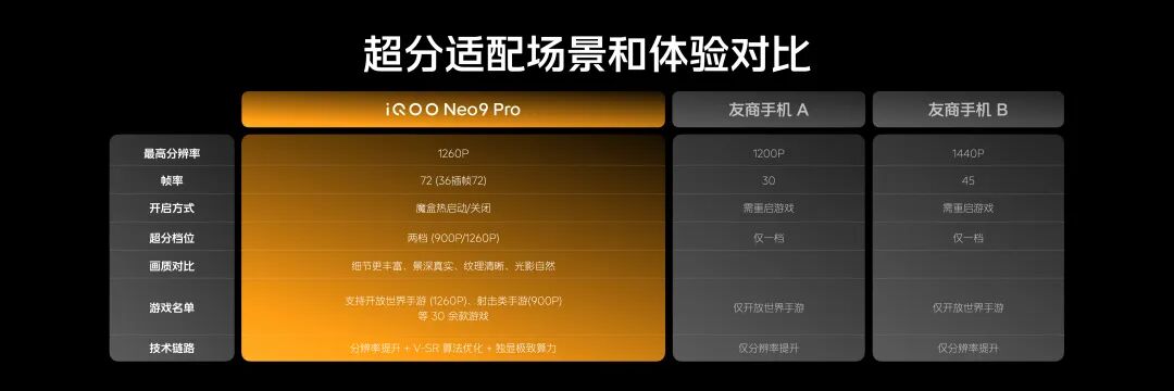 Dimensity 9300 and Gaming Chip Q1 Release Performance "Nuclear Energy", Creating a Gaming Powerhouse