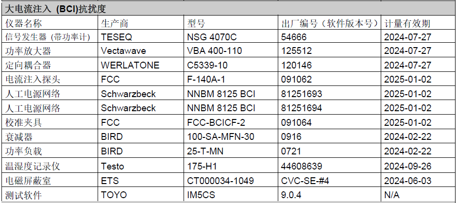 Automotive Grade Testing of ECUs: DV Testing (Part 13: EMC Standards and Testing - 8)