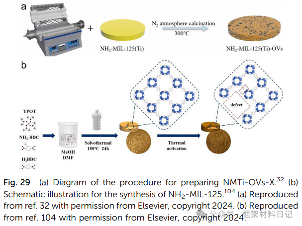 Rebuilding After Breaking: A Comprehensive Interpretation of Defect Engineering in Ti-MOFs
