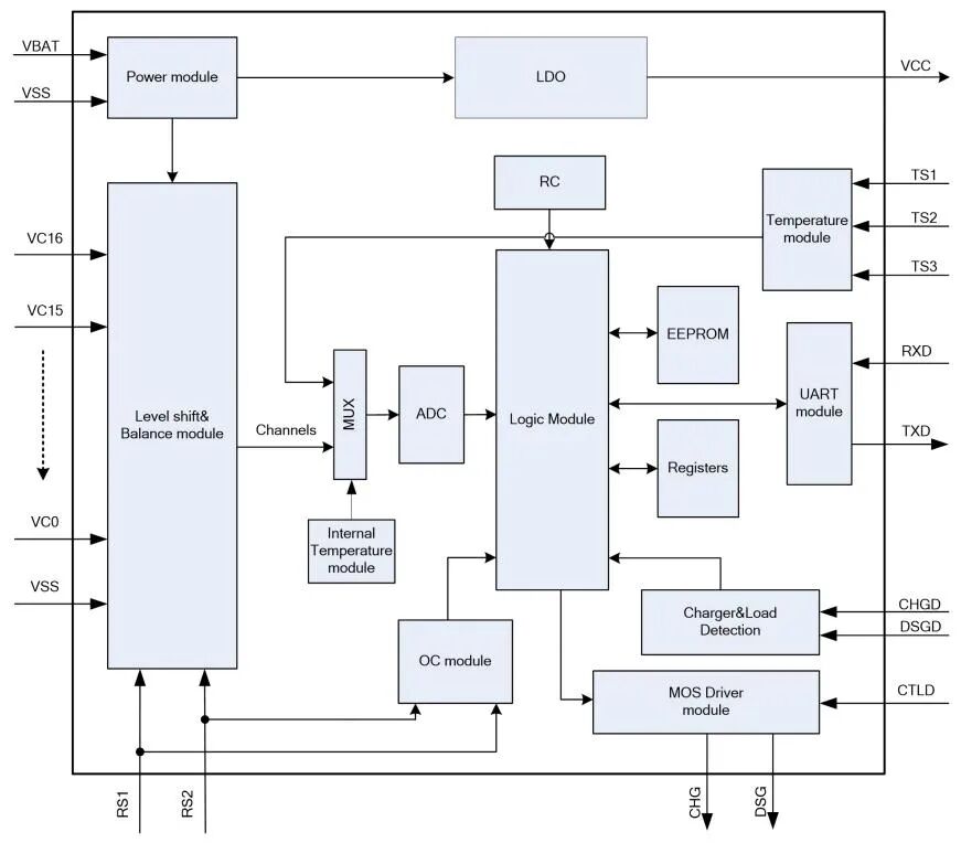 ACROVIEW Programmer Supports SinoWealth's Lithium Battery Protection Front-End Chip SH3676010B