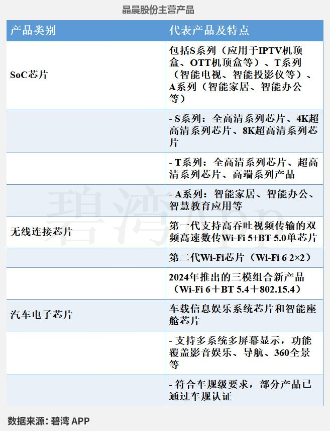 Smart Speaker Concept - Performance Overview: Zhaochi Co., Ltd., Amlogic Co., Ltd., Zhongke Lanyun, GoerTek Inc., and Zhidu Co., Ltd.