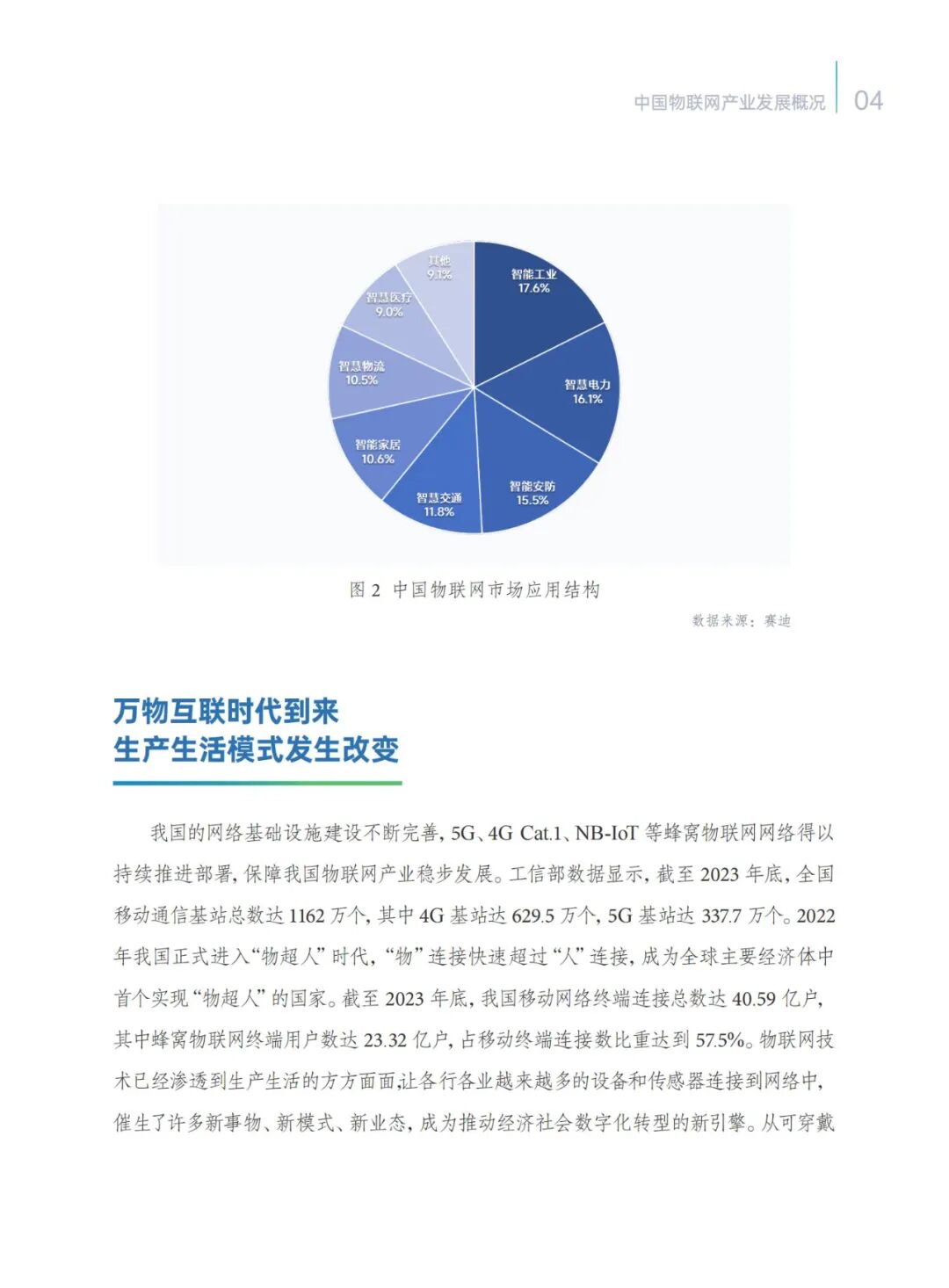 2024 IoT Innovation Development Taihu Index