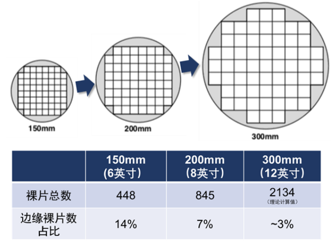 Third Generation Semiconductor Materials: Silicon Carbide Substrates