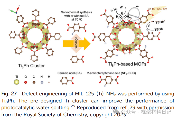 Rebuilding After Breaking: A Comprehensive Interpretation of Defect Engineering in Ti-MOFs